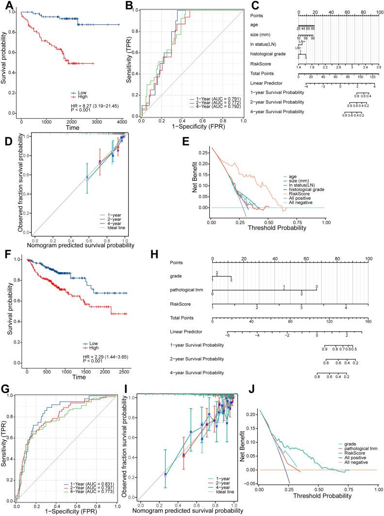 https://cdn.ncbi.nlm.nih.gov/pmc/blobs/1d71/11021863/38fa95634252/BCTT-16-199-g0008.jpg