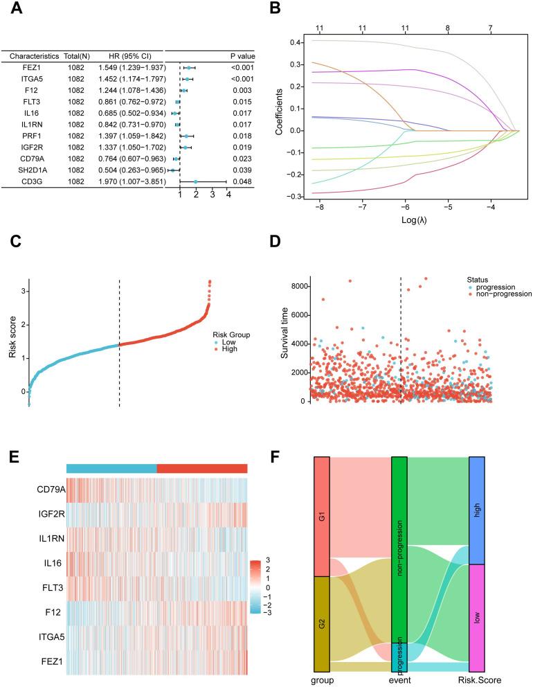 https://cdn.ncbi.nlm.nih.gov/pmc/blobs/1d71/11021863/51f36e265542/BCTT-16-199-g0006.jpg