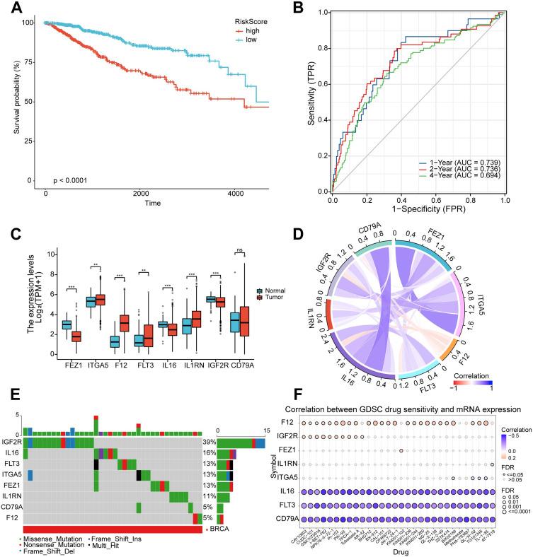 https://cdn.ncbi.nlm.nih.gov/pmc/blobs/1d71/11021863/da60db75c23a/BCTT-16-199-g0007.jpg