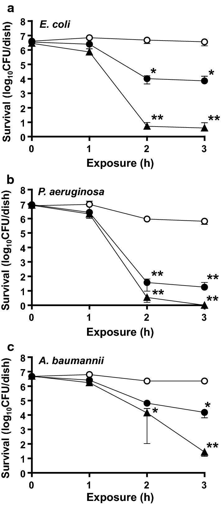 https://cdn.ncbi.nlm.nih.gov/pmc/blobs/1d75/7017450/6b782470d39e/13104_2020_4925_Fig2_HTML.jpg