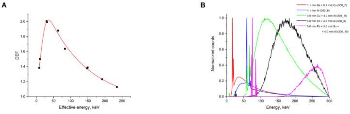 https://cdn.ncbi.nlm.nih.gov/pmc/blobs/1d75/8199749/333dae30b01d/ijms-22-06030-g002a.jpg