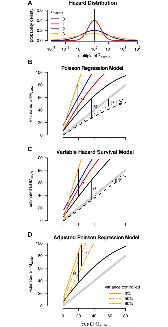https://cdn.ncbi.nlm.nih.gov/pmc/blobs/1d78/4363602/603129e4f0cb/pmed.1001801.g006.jpg