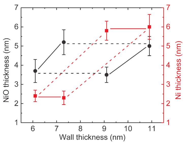https://cdn.ncbi.nlm.nih.gov/pmc/blobs/1d78/7762250/2524649a96a5/nanomaterials-10-02444-g009.jpg
