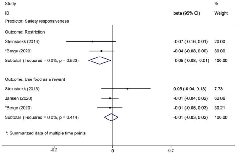 https://cdn.ncbi.nlm.nih.gov/pmc/blobs/1d78/9103127/1a88f1d531f5/nutrients-14-01896-g007.jpg