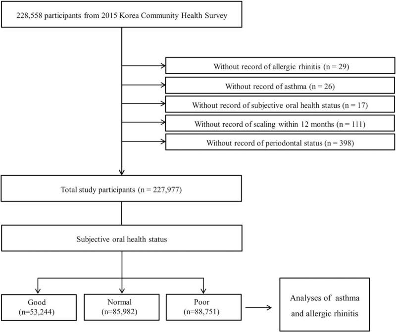 https://cdn.ncbi.nlm.nih.gov/pmc/blobs/1d79/7581141/4def747e94f0/medi-99-e22967-g001.jpg