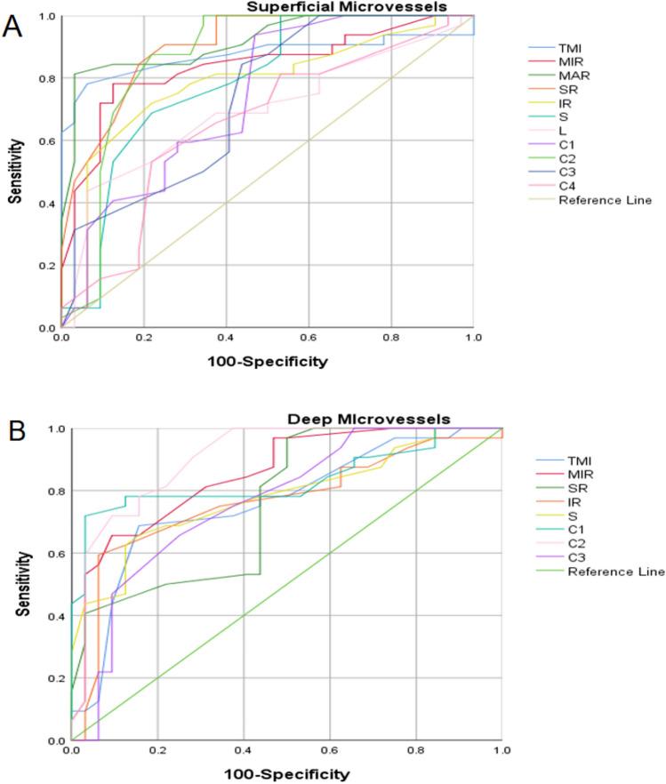 https://cdn.ncbi.nlm.nih.gov/pmc/blobs/1d7a/11327248/7f9fe71ee1bc/41598_2024_69493_Fig6_HTML.jpg