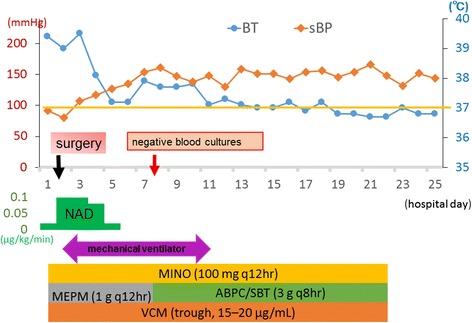 https://cdn.ncbi.nlm.nih.gov/pmc/blobs/1d7a/5041574/45ffaabdb70e/12879_2016_1860_Fig4_HTML.jpg