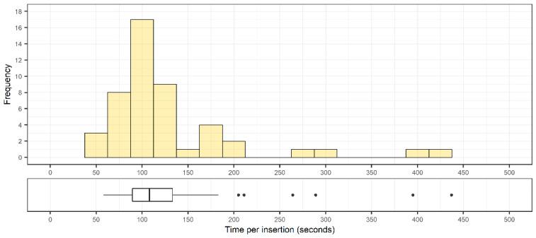 https://cdn.ncbi.nlm.nih.gov/pmc/blobs/1d7b/8779462/c44635c6c511/sensors-22-00522-g007.jpg