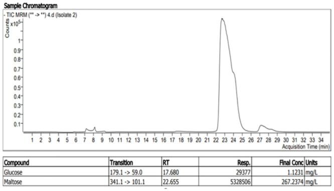 https://cdn.ncbi.nlm.nih.gov/pmc/blobs/1d7c/10734944/e34770b0ee37/pone.0294931.g004.jpg