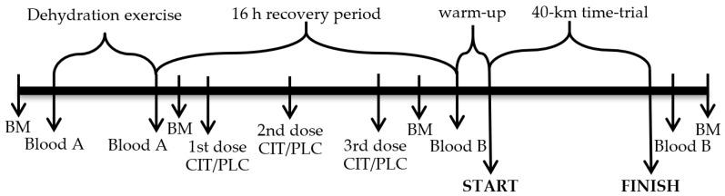 https://cdn.ncbi.nlm.nih.gov/pmc/blobs/1d7e/6524037/4bca81d6177d/medicina-55-00103-g001.jpg