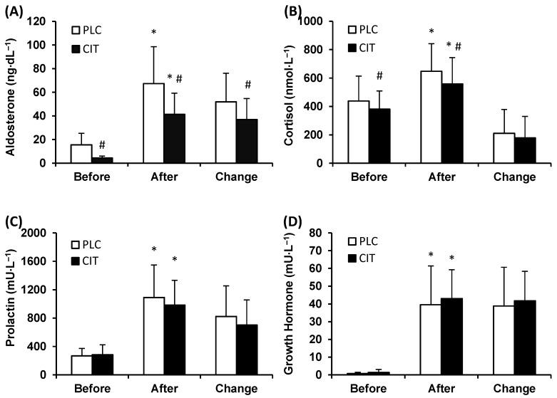 https://cdn.ncbi.nlm.nih.gov/pmc/blobs/1d7e/6524037/a06b32f877a2/medicina-55-00103-g002.jpg