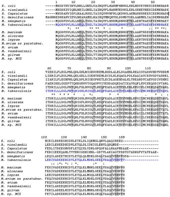 https://cdn.ncbi.nlm.nih.gov/pmc/blobs/1d7f/2777505/8a0d4ff3c3e1/pone.0008028.g009.jpg