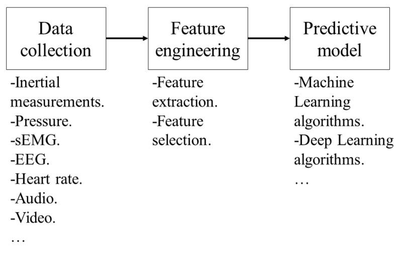 https://cdn.ncbi.nlm.nih.gov/pmc/blobs/1d80/10674923/5459fb7fbc78/sensors-23-09100-g001.jpg
