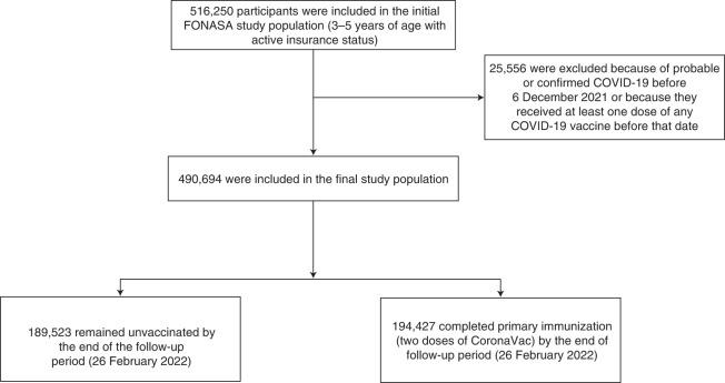https://cdn.ncbi.nlm.nih.gov/pmc/blobs/1d83/9307483/b65c5c786b7e/41591_2022_1874_Fig1_HTML.jpg