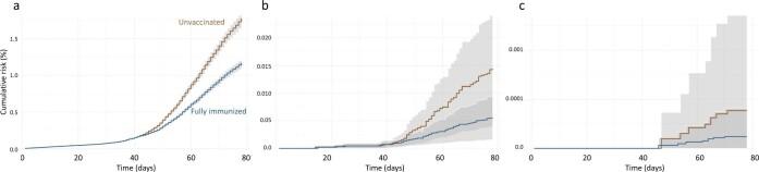 https://cdn.ncbi.nlm.nih.gov/pmc/blobs/1d83/9307483/f079a6d6c43e/41591_2022_1874_Fig4_ESM.jpg