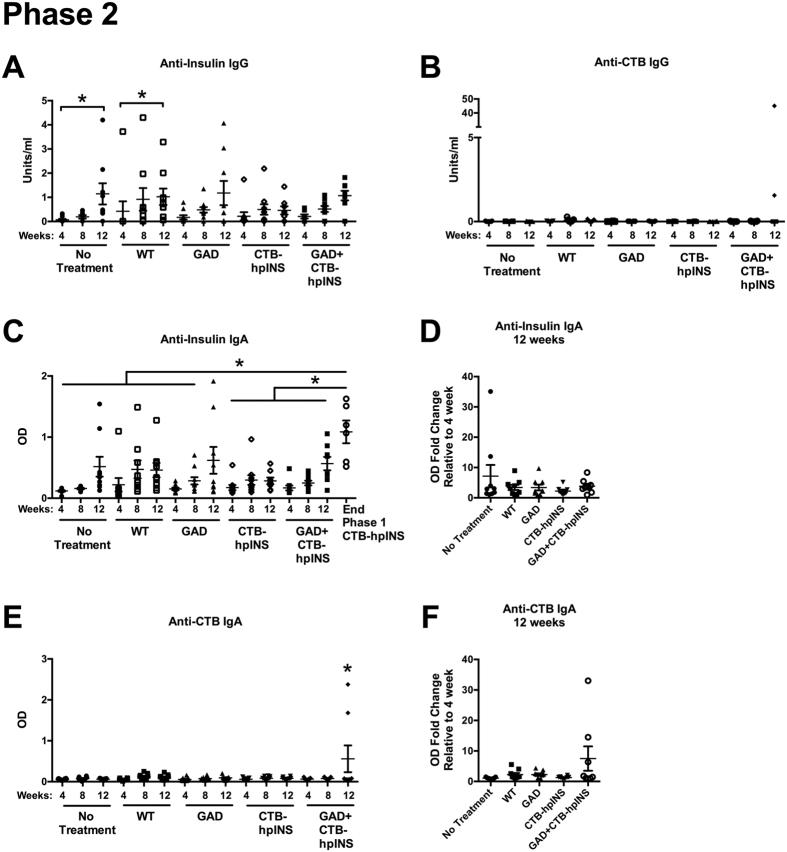 https://cdn.ncbi.nlm.nih.gov/pmc/blobs/1d84/5304332/37df4e5b121f/srep42372-f7.jpg