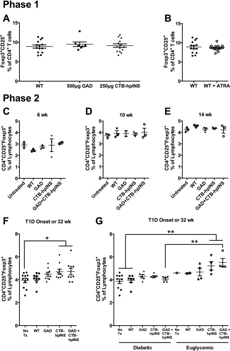 https://cdn.ncbi.nlm.nih.gov/pmc/blobs/1d84/5304332/a7a4a7c7d1b4/srep42372-f4.jpg