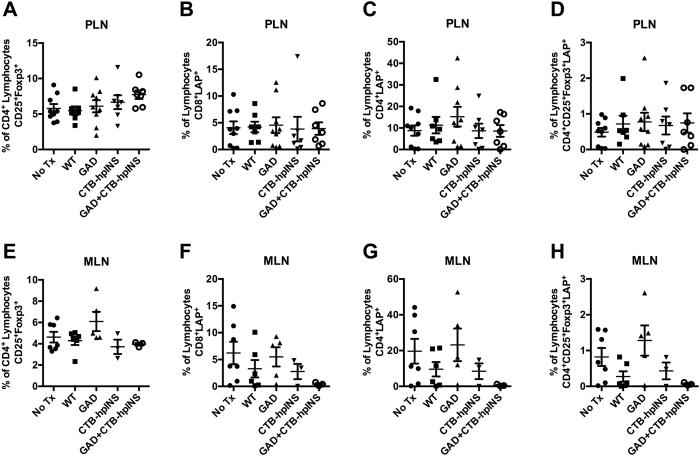 https://cdn.ncbi.nlm.nih.gov/pmc/blobs/1d84/5304332/e09d501a7718/srep42372-f5.jpg