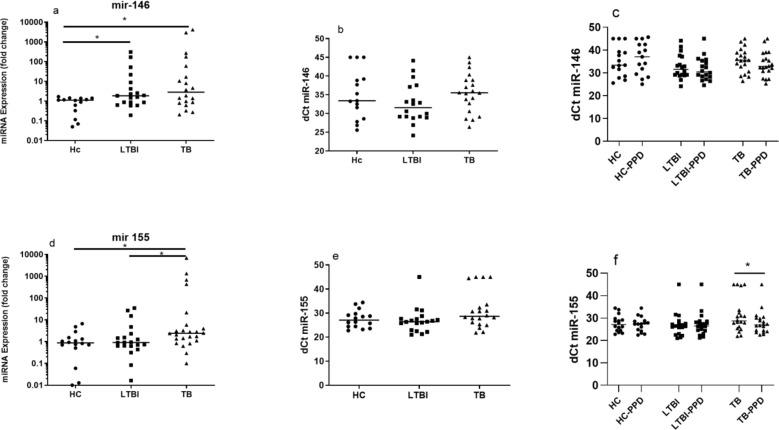 https://cdn.ncbi.nlm.nih.gov/pmc/blobs/1d86/10512130/822e63d238ad/IJPH-52-1749-g002.jpg