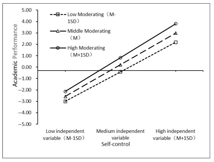https://cdn.ncbi.nlm.nih.gov/pmc/blobs/1d89/12387801/f15ef46f8454/jintelligence-13-00092-g003.jpg