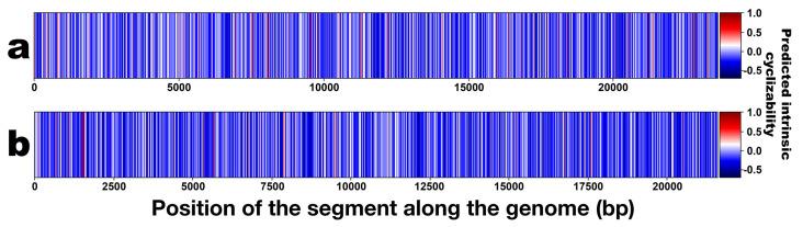 https://cdn.ncbi.nlm.nih.gov/pmc/blobs/1d8a/10815195/07fc06d57b6b/genes-15-00113-g012.jpg