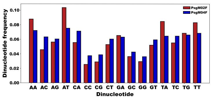 https://cdn.ncbi.nlm.nih.gov/pmc/blobs/1d8a/10815195/45217bd42d9a/genes-15-00113-g009.jpg