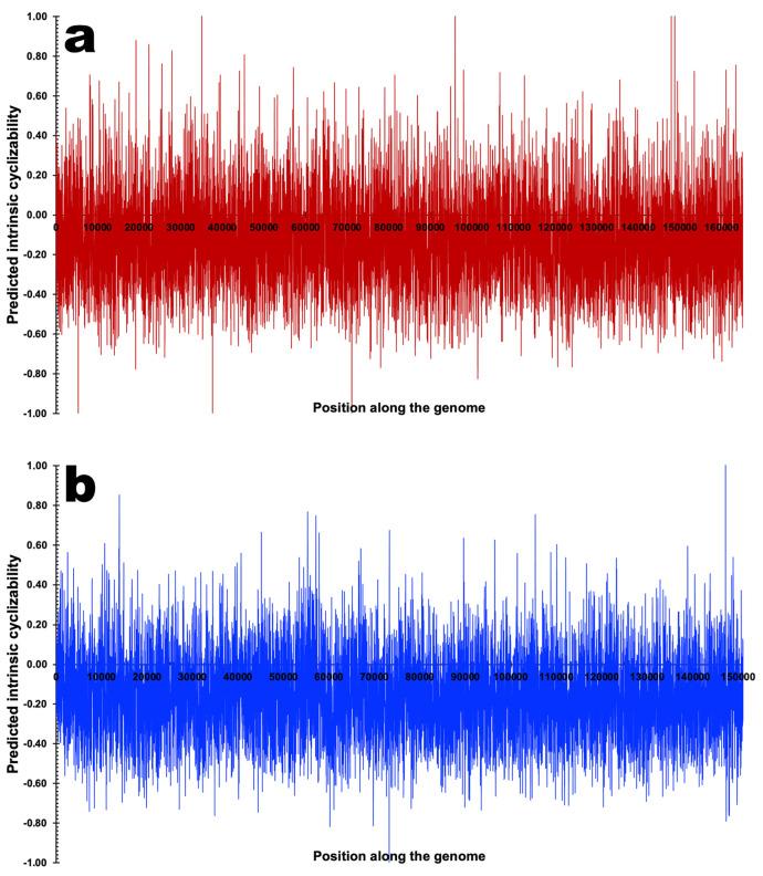 https://cdn.ncbi.nlm.nih.gov/pmc/blobs/1d8a/10815195/aa6f61343498/genes-15-00113-g011.jpg