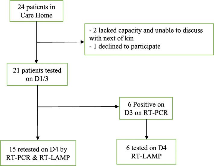 https://cdn.ncbi.nlm.nih.gov/pmc/blobs/1d8c/7576707/0efeae6642c6/12879_2020_5484_Fig2_HTML.jpg