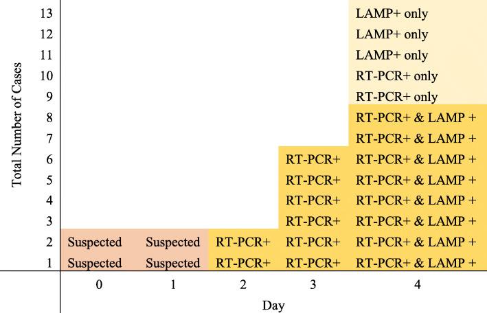 https://cdn.ncbi.nlm.nih.gov/pmc/blobs/1d8c/7576707/81851f3e86d8/12879_2020_5484_Fig3_HTML.jpg