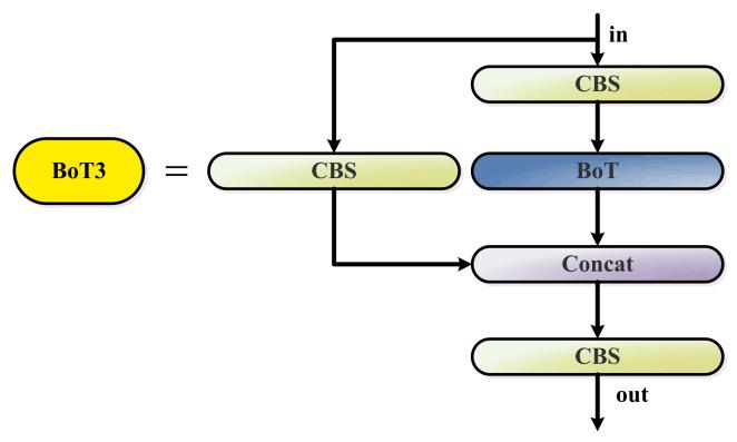 https://cdn.ncbi.nlm.nih.gov/pmc/blobs/1d8d/10099368/1bb5f411a003/sensors-23-03693-g008.jpg