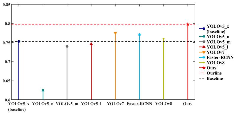 https://cdn.ncbi.nlm.nih.gov/pmc/blobs/1d8d/10099368/2d5ba8fe1499/sensors-23-03693-g018.jpg