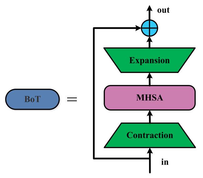 https://cdn.ncbi.nlm.nih.gov/pmc/blobs/1d8d/10099368/457adbde3bfa/sensors-23-03693-g009.jpg