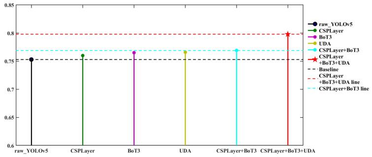 https://cdn.ncbi.nlm.nih.gov/pmc/blobs/1d8d/10099368/587b666c20f3/sensors-23-03693-g017.jpg