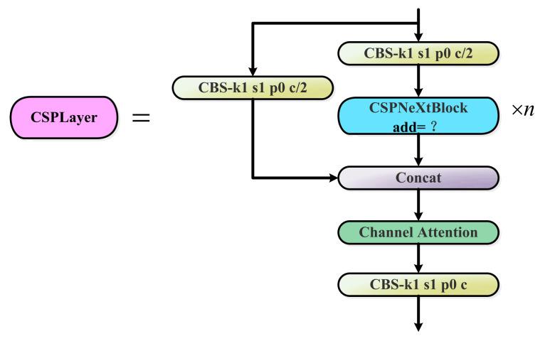 https://cdn.ncbi.nlm.nih.gov/pmc/blobs/1d8d/10099368/969176824f12/sensors-23-03693-g005.jpg