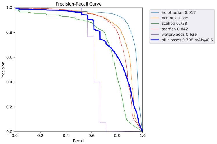 https://cdn.ncbi.nlm.nih.gov/pmc/blobs/1d8d/10099368/9cb1b1978284/sensors-23-03693-g016.jpg