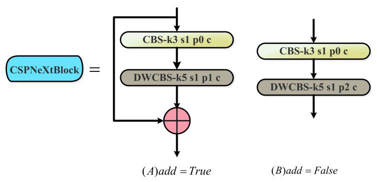 https://cdn.ncbi.nlm.nih.gov/pmc/blobs/1d8d/10099368/afc739e41758/sensors-23-03693-g006.jpg