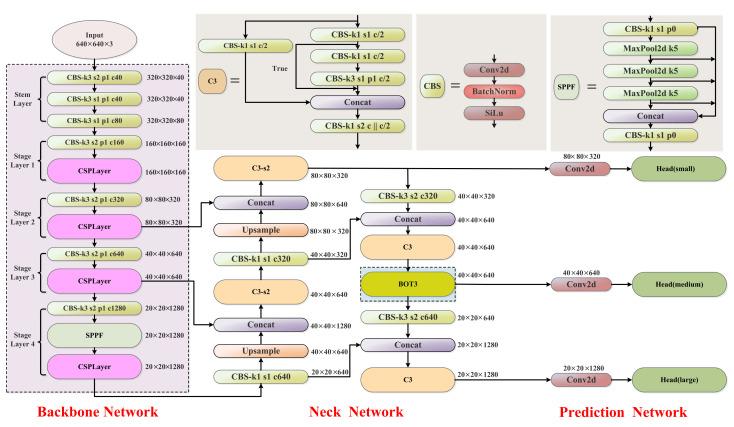 https://cdn.ncbi.nlm.nih.gov/pmc/blobs/1d8d/10099368/cf527bfe9f6c/sensors-23-03693-g003.jpg
