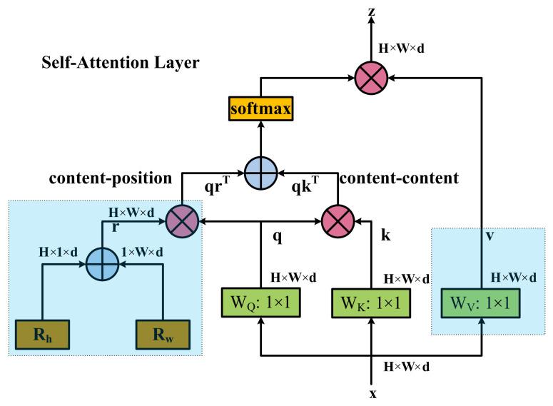 https://cdn.ncbi.nlm.nih.gov/pmc/blobs/1d8d/10099368/e5f0f5279719/sensors-23-03693-g010.jpg