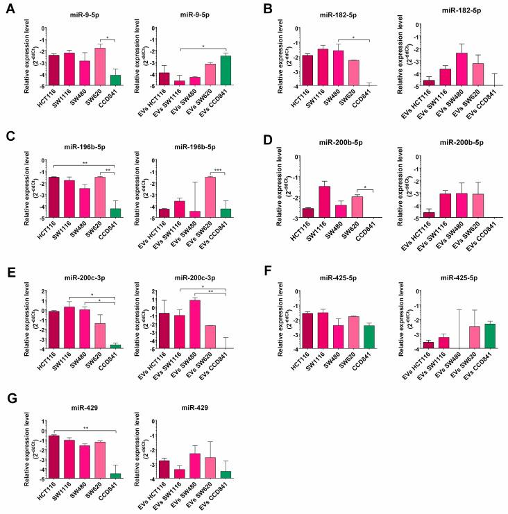 https://cdn.ncbi.nlm.nih.gov/pmc/blobs/1d8f/11240749/33167ac26ebf/cancers-16-02464-g005.jpg