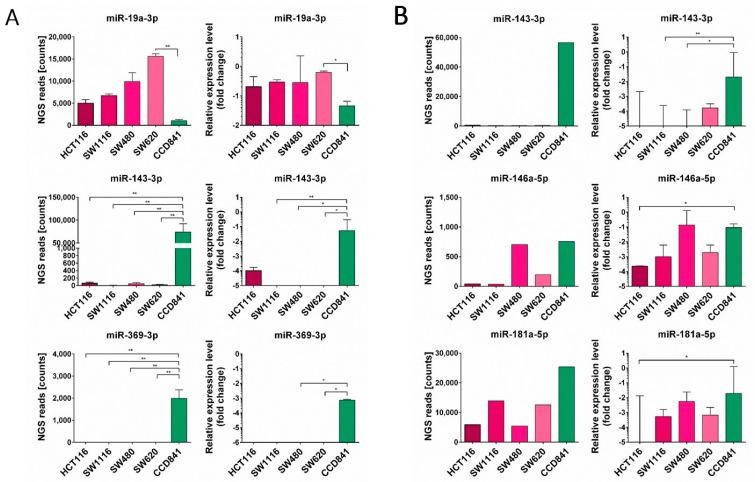 https://cdn.ncbi.nlm.nih.gov/pmc/blobs/1d8f/11240749/9b53a89dc433/cancers-16-02464-g002.jpg