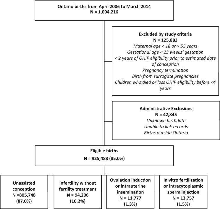 https://cdn.ncbi.nlm.nih.gov/pmc/blobs/1d8f/9433852/a83794d9b053/deac129f1.jpg