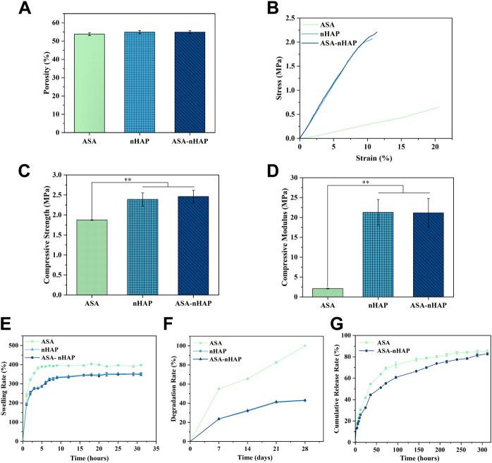 https://cdn.ncbi.nlm.nih.gov/pmc/blobs/1d8f/9902883/d41a0e9ada5d/fbioe-11-1105248-g003.jpg