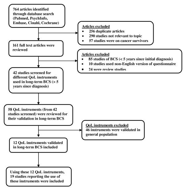https://cdn.ncbi.nlm.nih.gov/pmc/blobs/1d90/3280928/7968feec6e58/1477-7525-10-14-2.jpg
