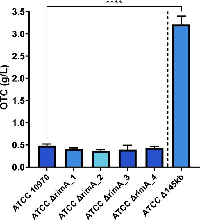 https://cdn.ncbi.nlm.nih.gov/pmc/blobs/1d92/11097637/9f785d2c4eda/msystems.00250-24.f004.jpg