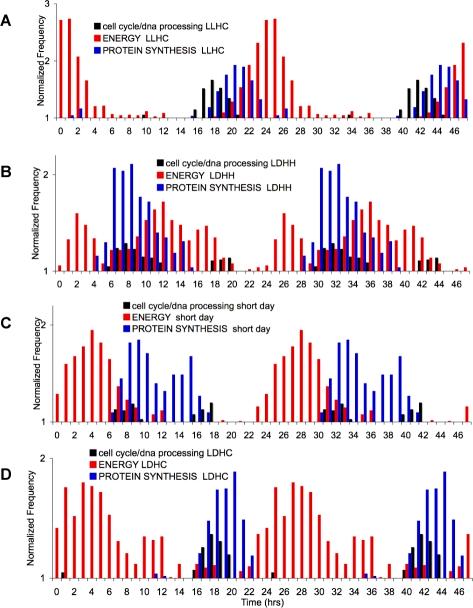 https://cdn.ncbi.nlm.nih.gov/pmc/blobs/1d92/2323501/e1511f24c0aa/pgen.0040014.g007.jpg