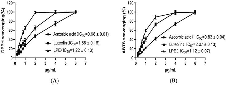 https://cdn.ncbi.nlm.nih.gov/pmc/blobs/1d93/9740626/fa0d2470e4f2/foods-11-03837-g001.jpg