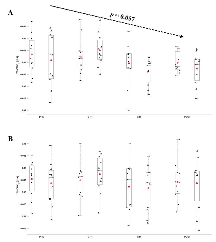 https://cdn.ncbi.nlm.nih.gov/pmc/blobs/1d95/7922221/5352754bdeeb/brainsci-11-00254-g009.jpg