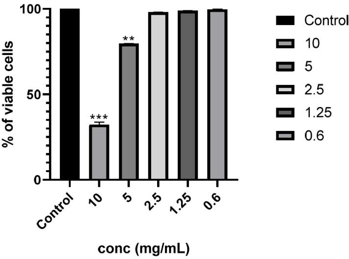 https://cdn.ncbi.nlm.nih.gov/pmc/blobs/1d96/10739471/887a8265ed3d/jop-26-4-307-f3.jpg