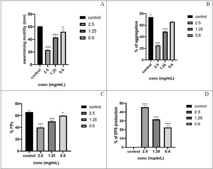 https://cdn.ncbi.nlm.nih.gov/pmc/blobs/1d96/10739471/8c2ae723a022/jop-26-4-307-f4.jpg