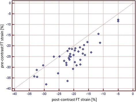 https://cdn.ncbi.nlm.nih.gov/pmc/blobs/1d97/4875661/5afb9284530a/12968_2016_249_Fig2_HTML.jpg